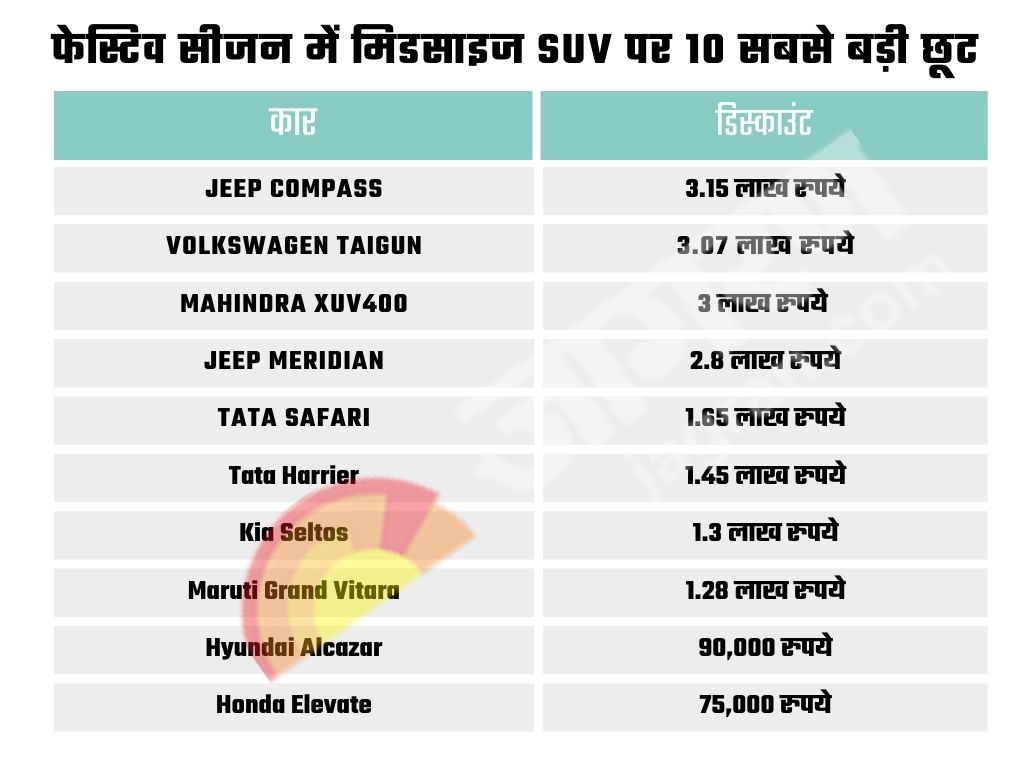 Indian SUVs festival offers